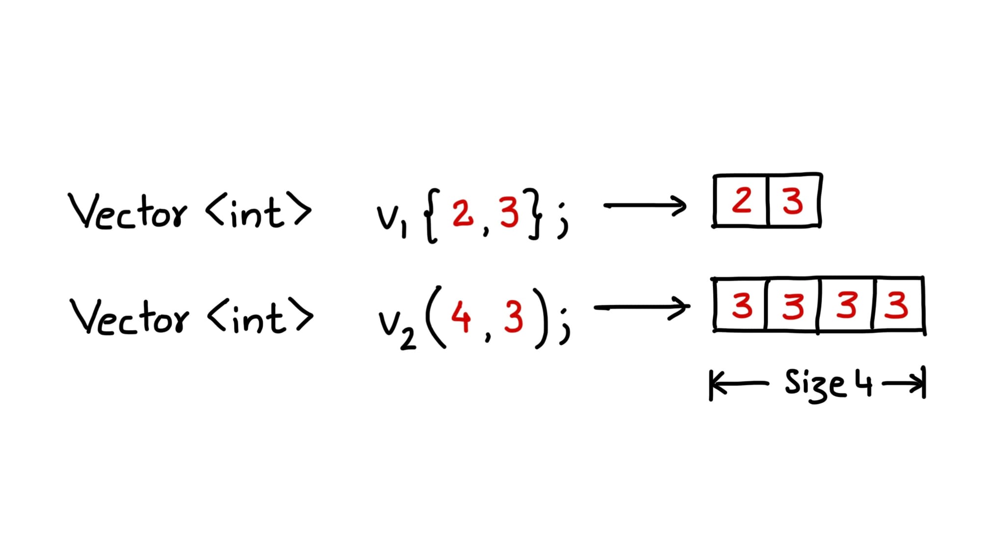 std::vector in C++