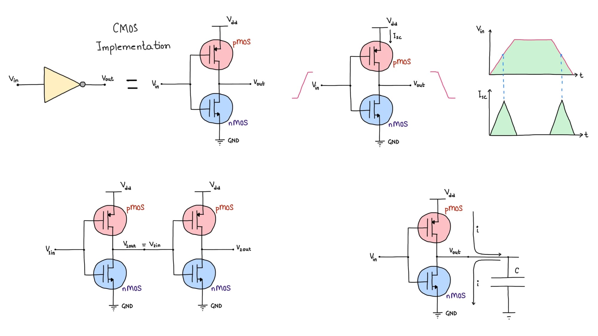 Leakage, Dynamic & Static Power