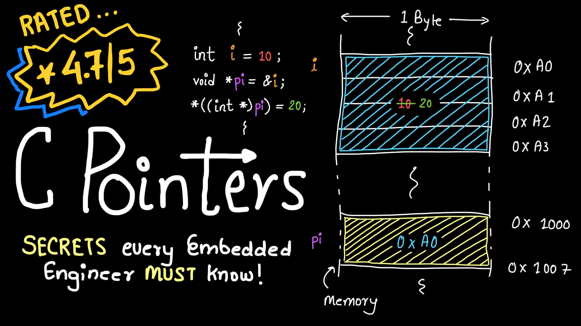 C Pointers: Secrets every Embedded Engineer must know!