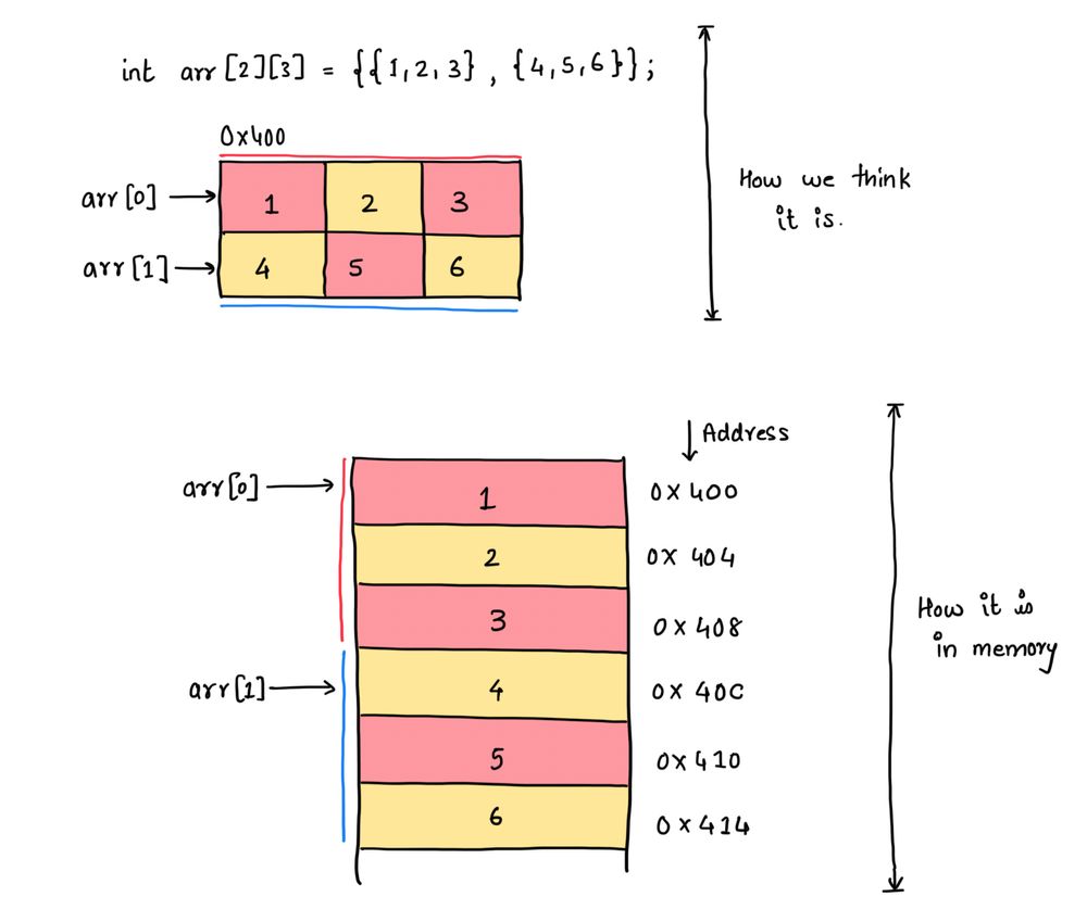 “arrays.c”